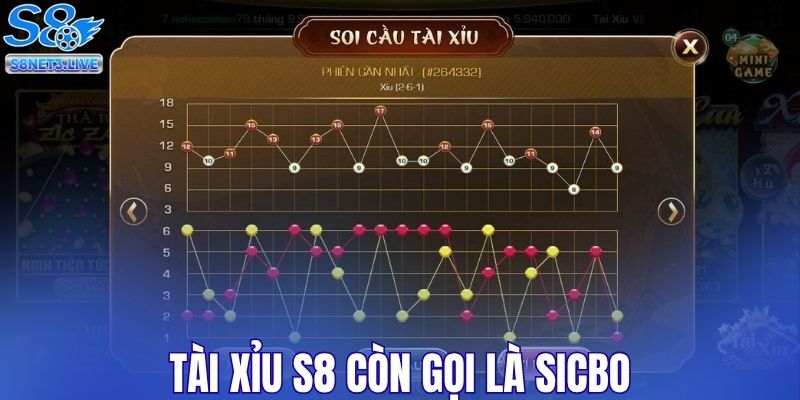 Tài xỉu S8 còn gọi là Sicbo, có nguồn gốc từ Trung Quốc